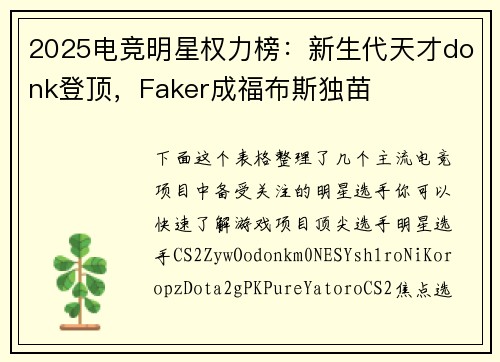 2025电竞明星权力榜：新生代天才donk登顶，Faker成福布斯独苗
